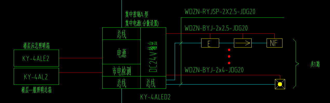 线型