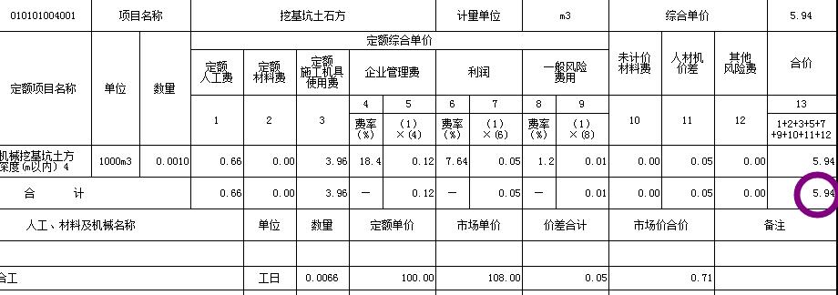 综合单价分析