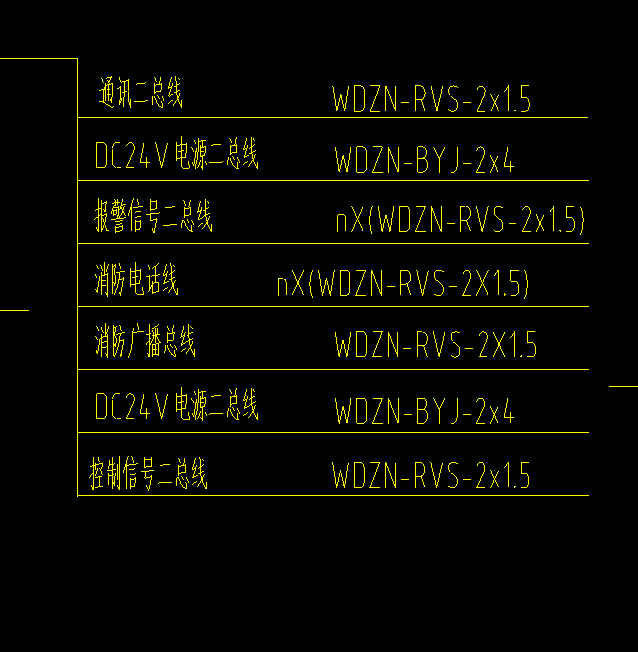 配线