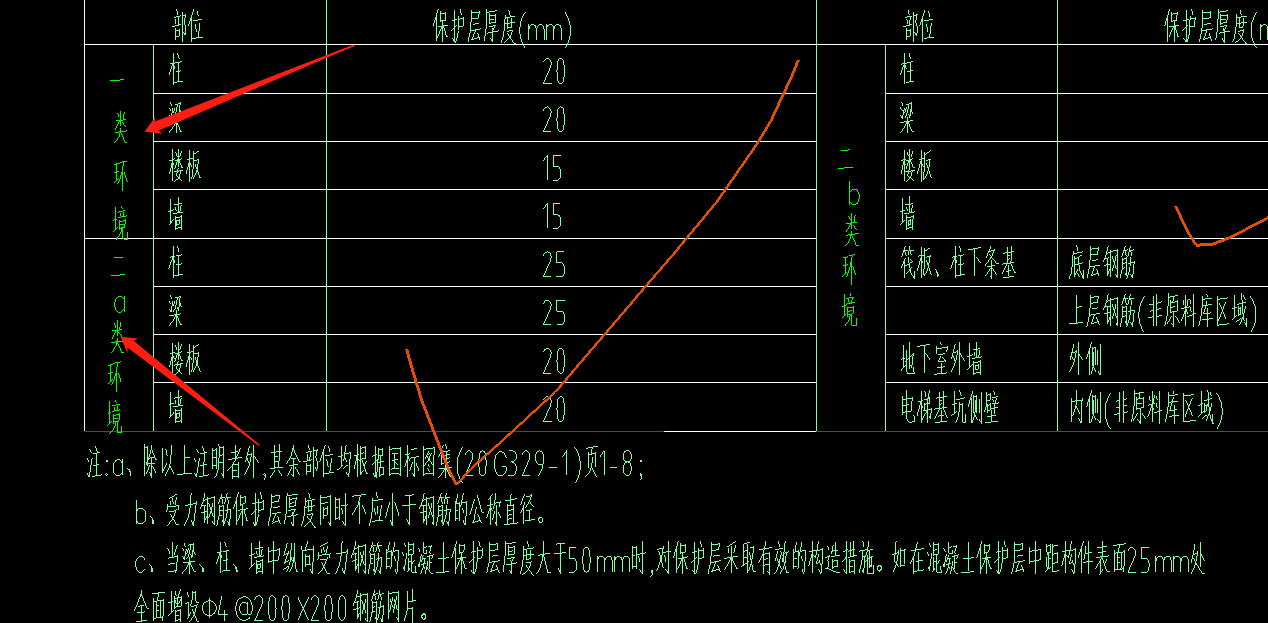 保护层