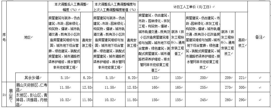 沛脉园林