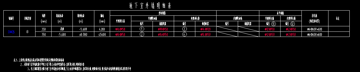 取大值