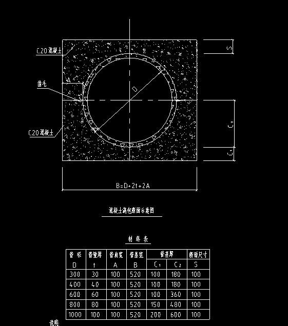 排水管道瞒包工程量怎么计算