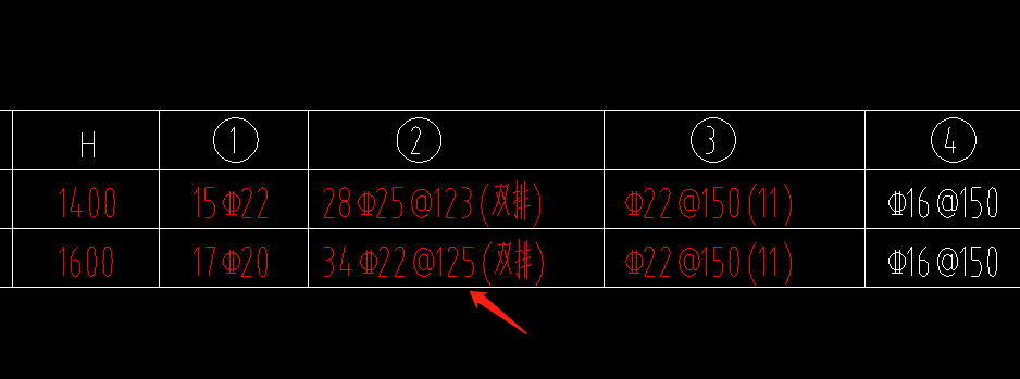 根数