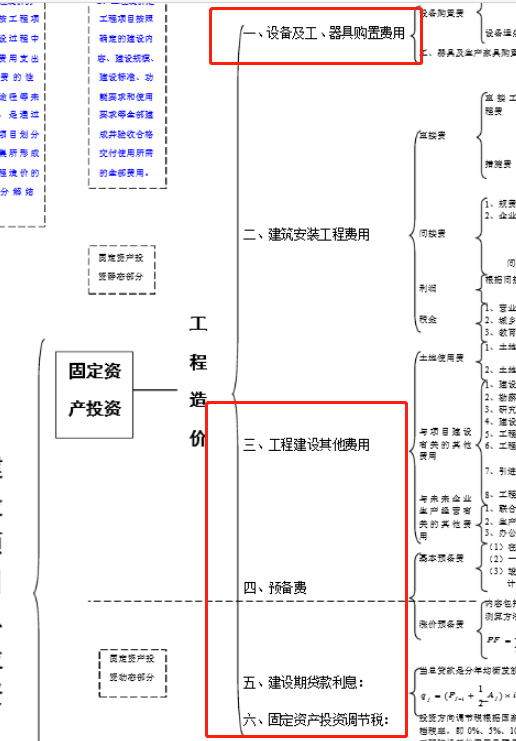 造价构成