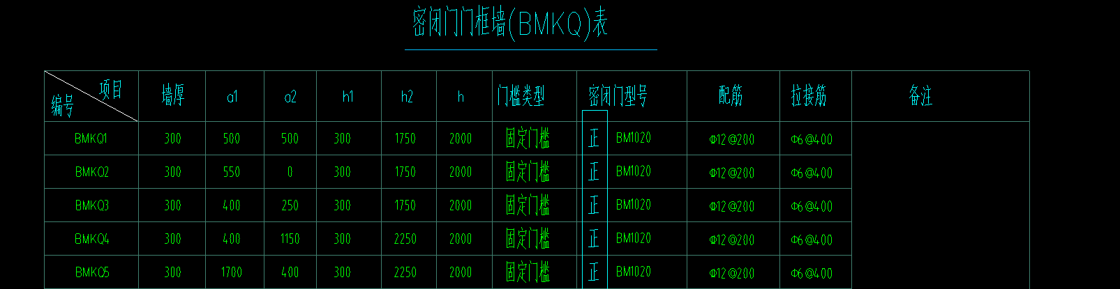 门框