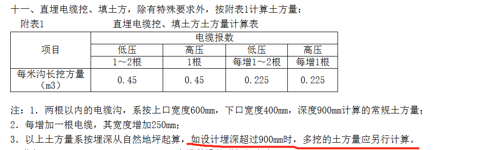 深度为