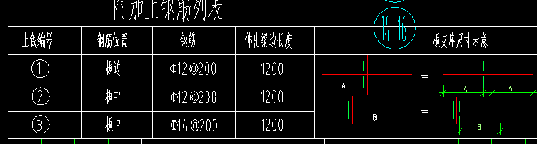 识别功能