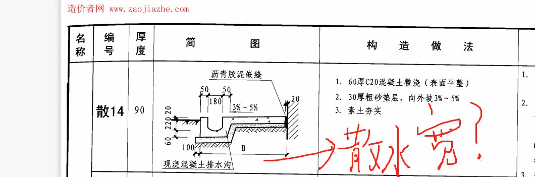 请问图集中的b是散水宽么?