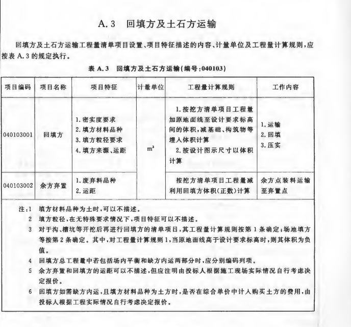 2018市政定额