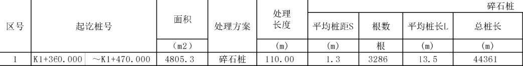 梅花布置