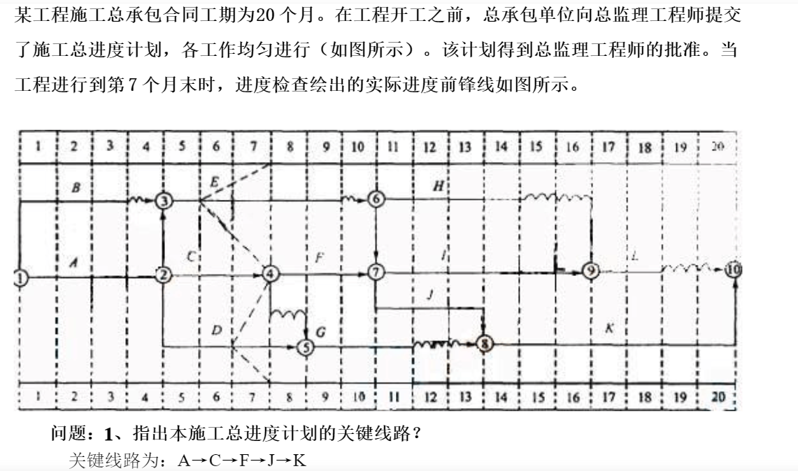 請問下前鋒線時標圖如何快速準確看關鍵線路