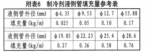 量的计算