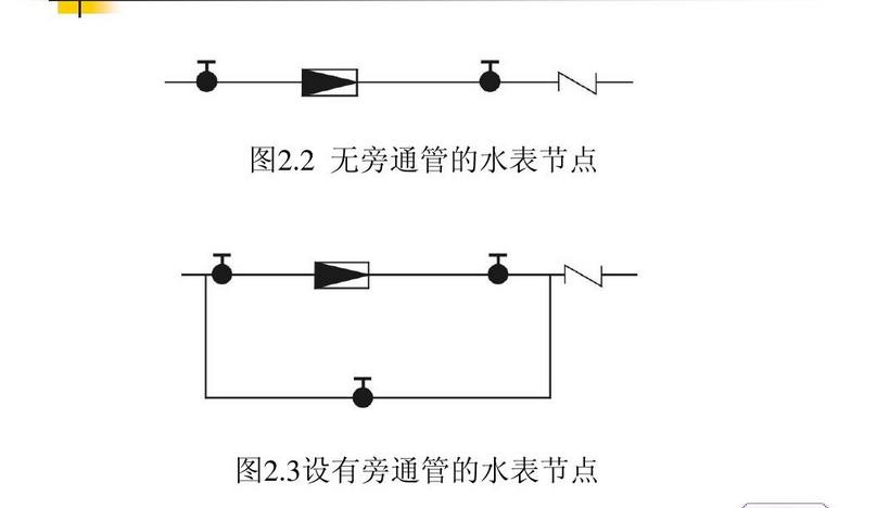 请问这个水表井带旁通了吗?