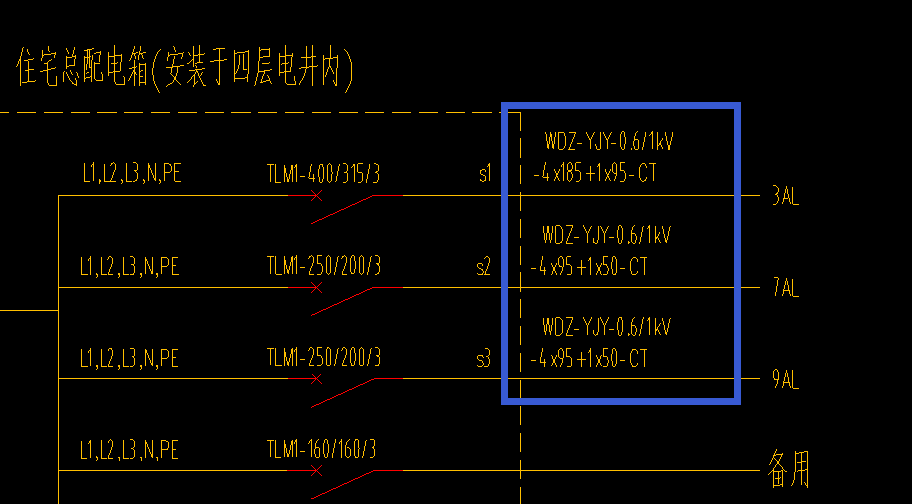 导线规格