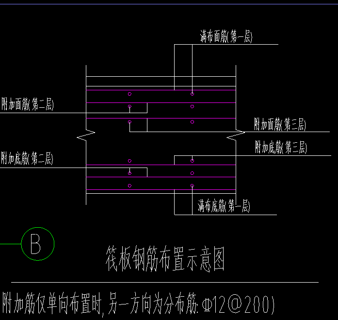 附加钢筋