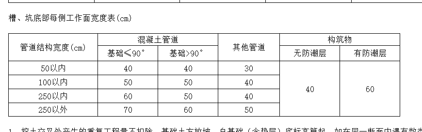 沟槽