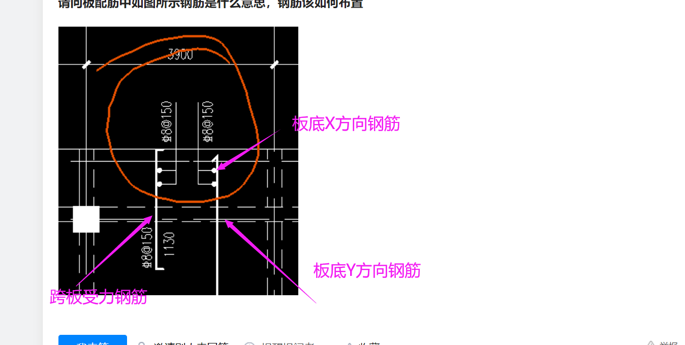 配筋