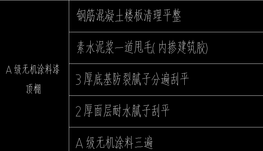 求教頂棚素水泥漿一道內摻建築膠套什麼定額