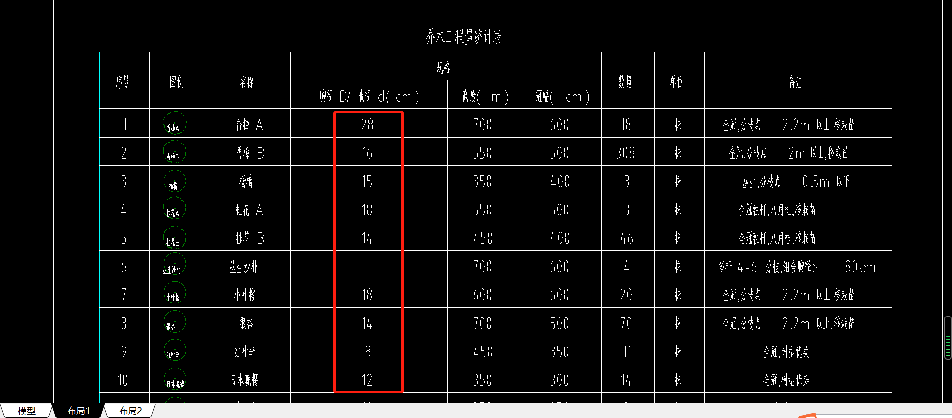 老师们,这个苗木写的是地径和胸径,那这个数字代表的是哪个啊?