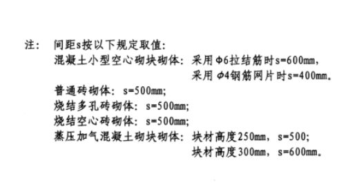 混凝土空心砌块