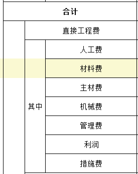 直接工程费