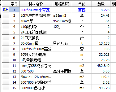 汇总表