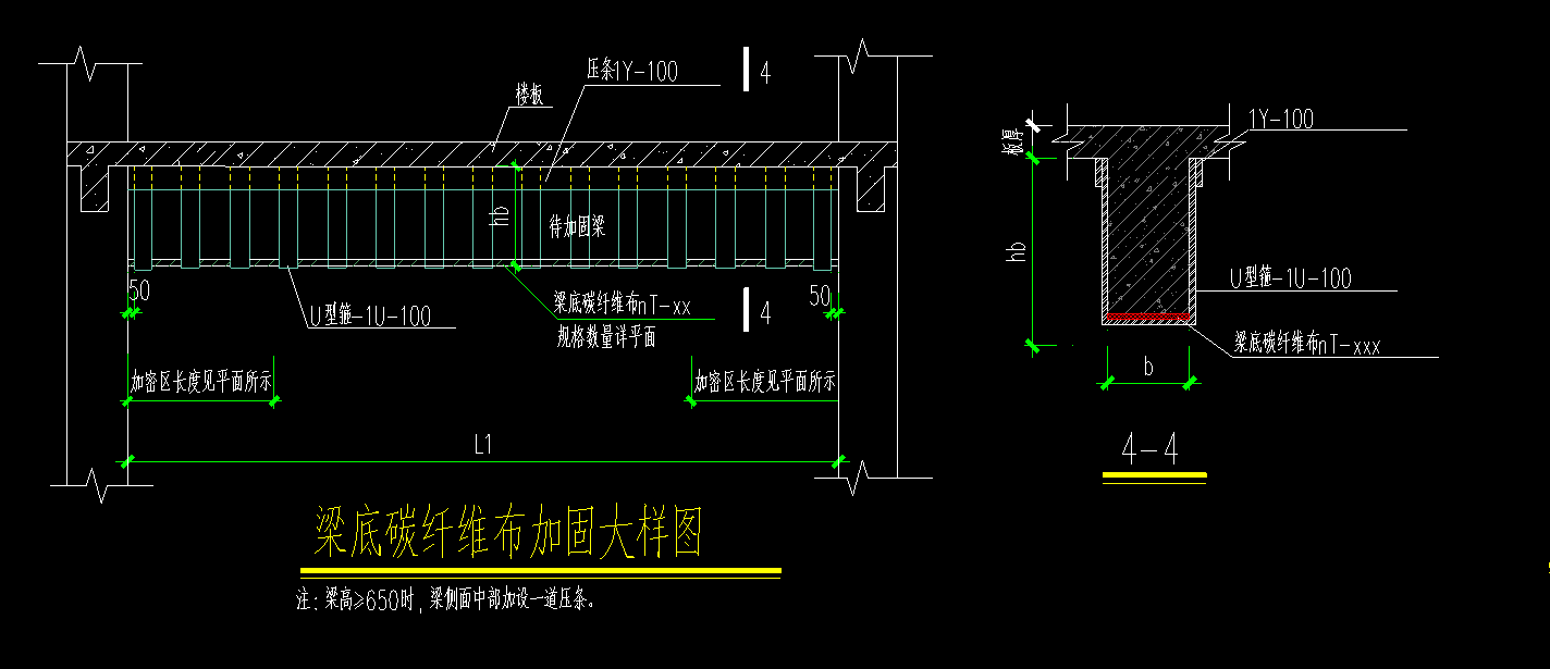 间距