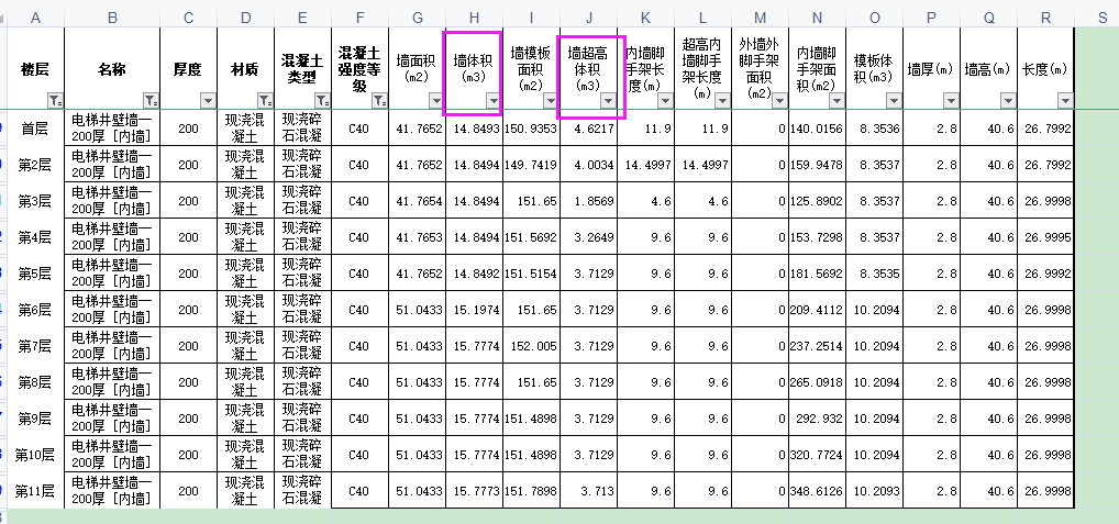 超高体积
