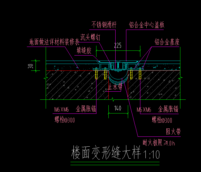 套什么定额