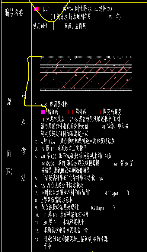 工程量