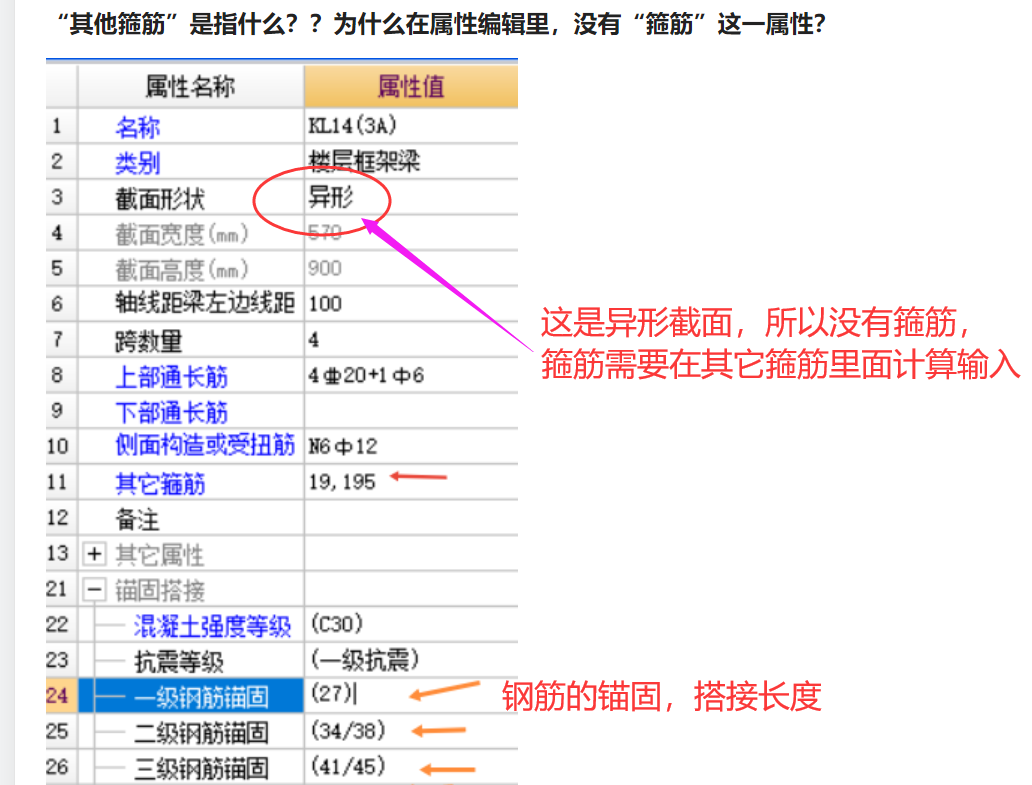 属性编辑