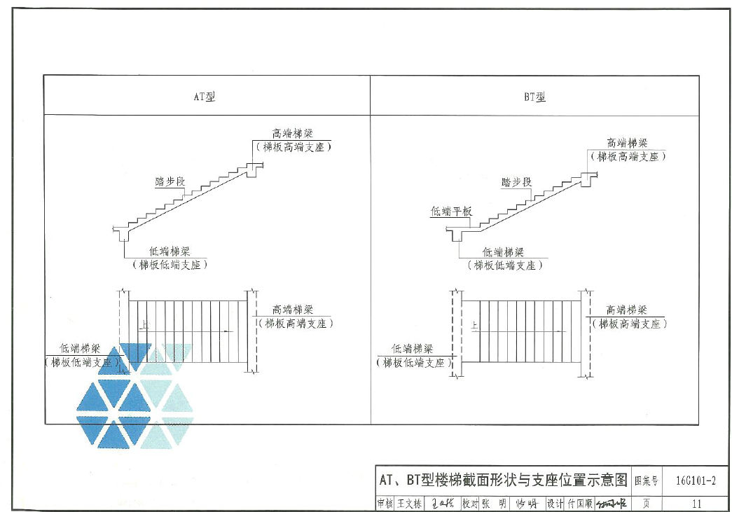 梯梯