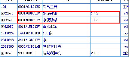 项目特征