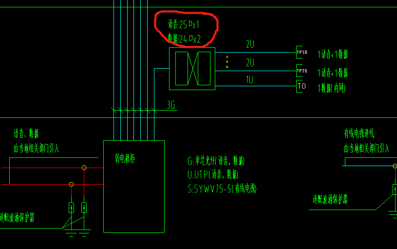 弱电系统图里语音25口x1数据24口x2啥意思里面的2u1u啥意思
