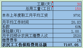 费用汇总