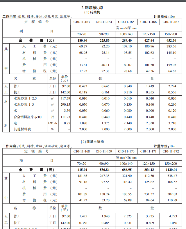 湖北18定额
