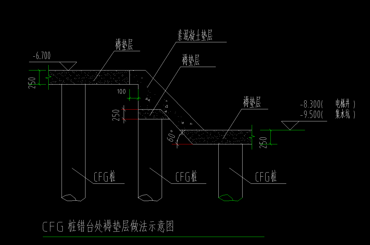 cfg桩褥垫层大样图图片