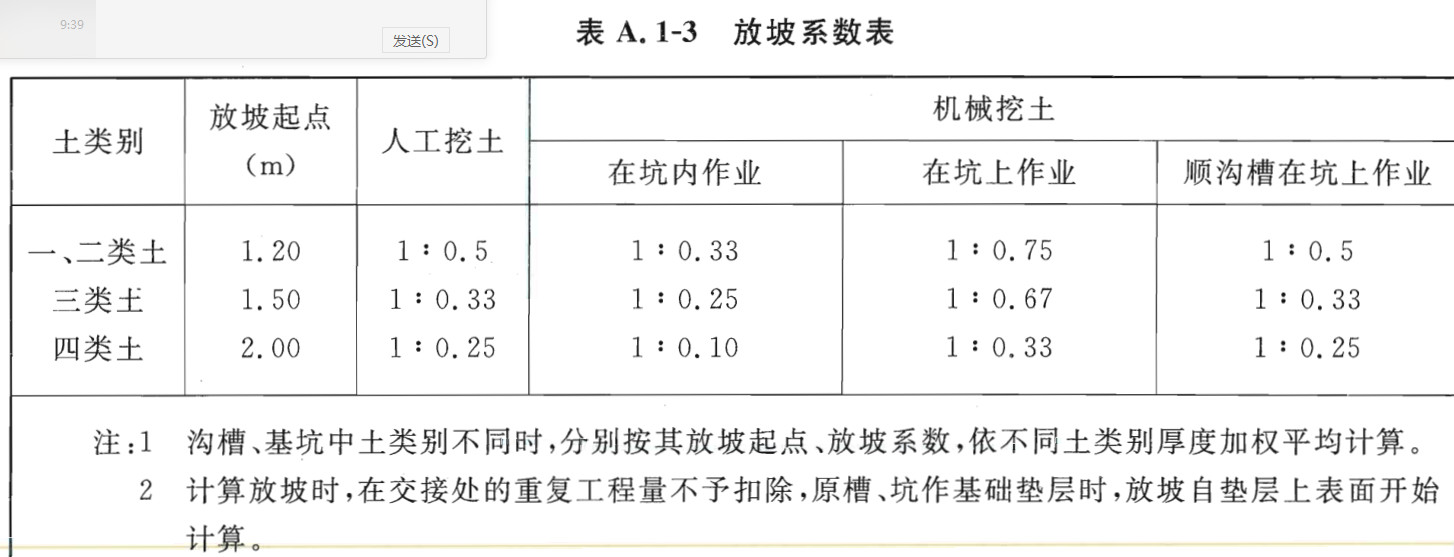 清单工程