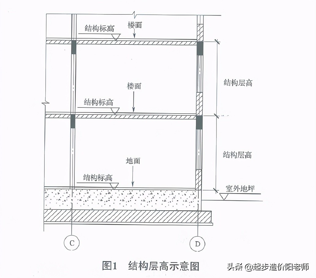 建筑面积讲解301外墙结构外围建面注意事项