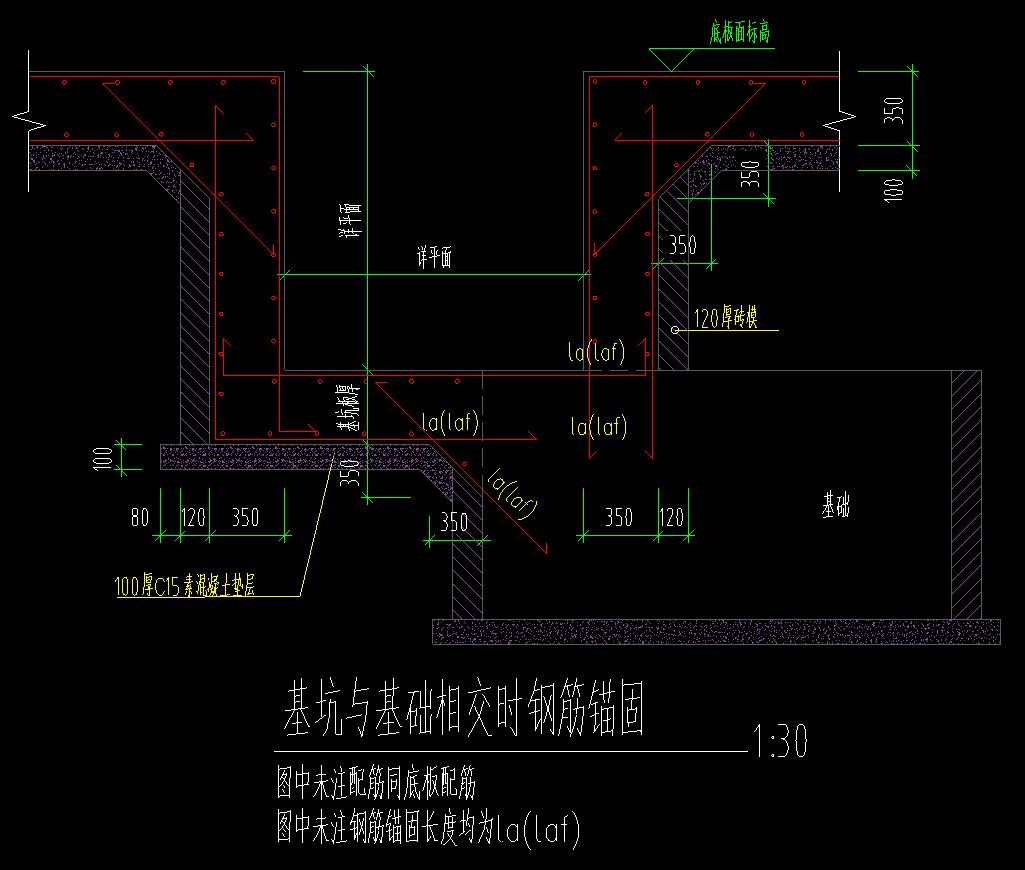 算量