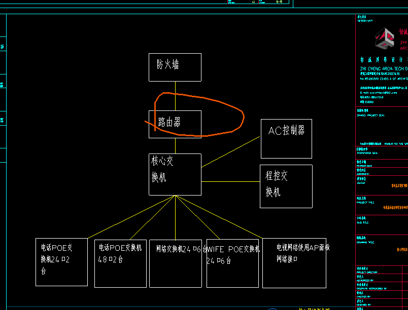 子目
