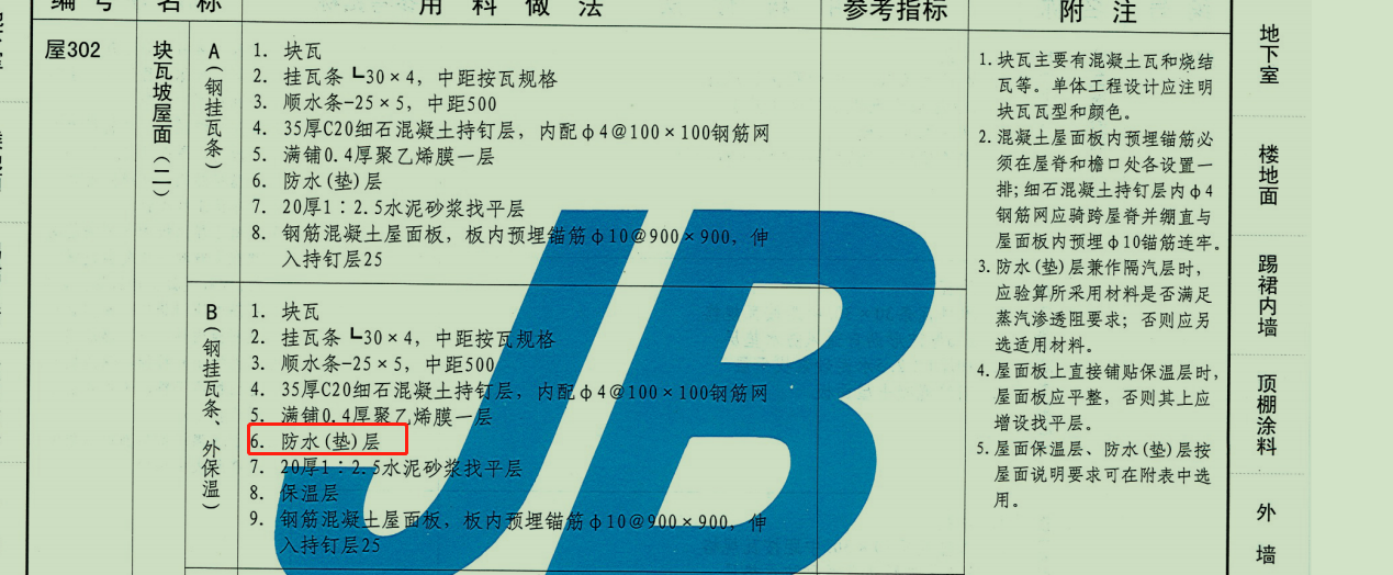 子目