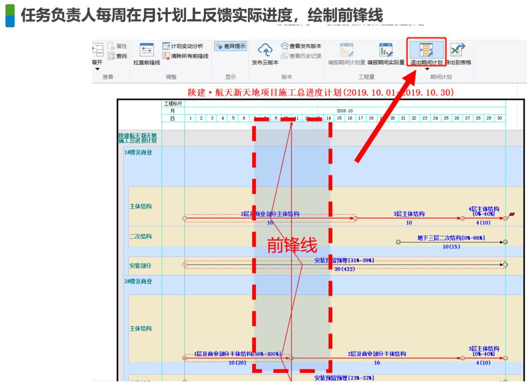 2,拉直前鋒線,分析實際進度的影響變化拉直前鋒線,按實際進度自動生成