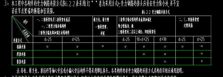 表怎么看