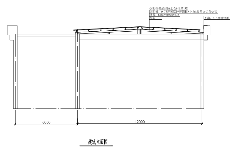 算量