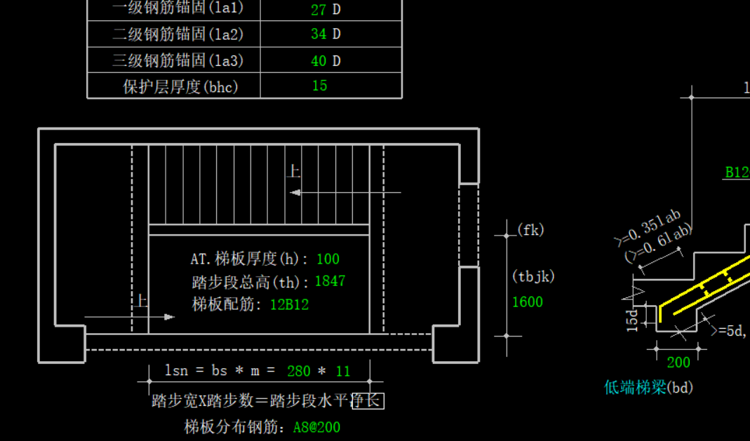 参数化