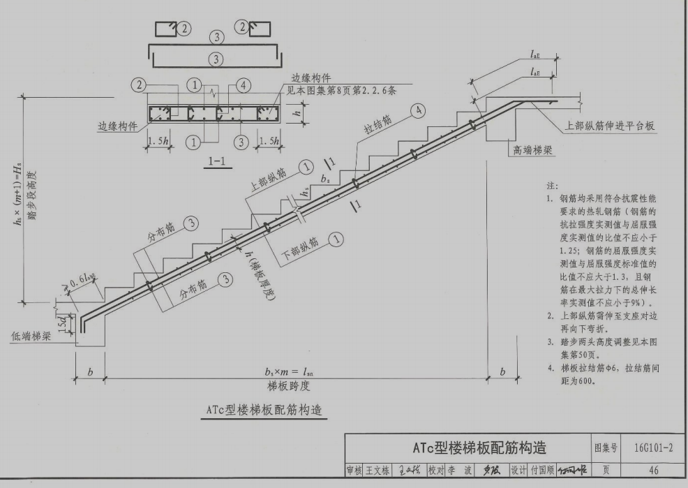 配筋