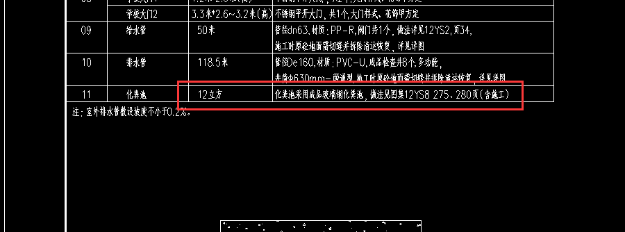 套定额