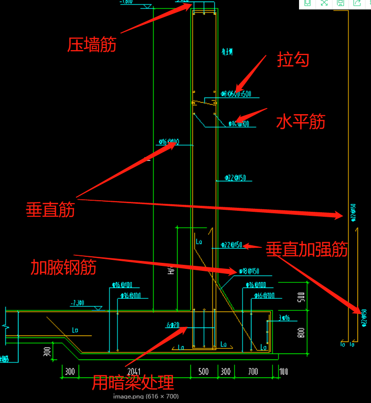 配筋